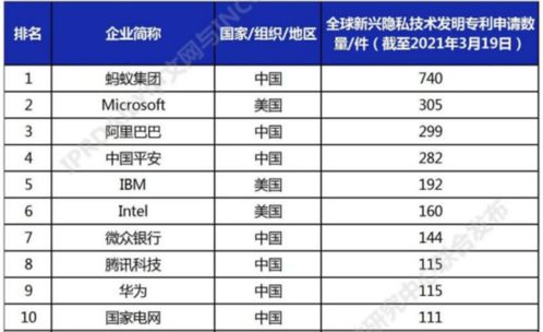 手機軟件泄露隱私風險加劇，全球廠商積極布局，綠廠做足功課引領安全新趨勢